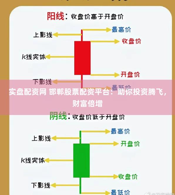 实盘配资网 邯郸股票配资平台：助你投资腾飞，财富倍增