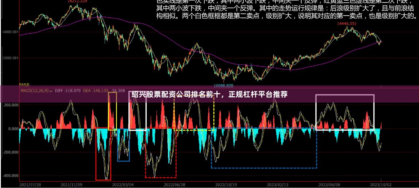 绍兴股票配资公司排名前十，正规杠杆平台推荐
