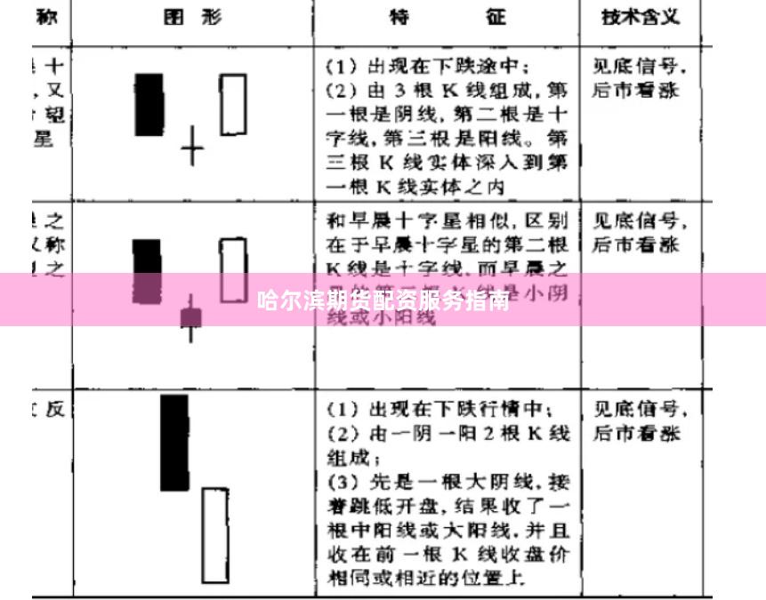 哈尔滨期货配资服务指南
