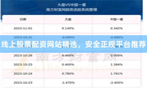 线上股票配资网站精选,安全正规平台推荐