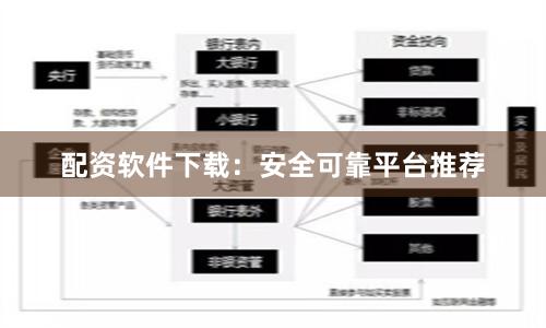 配资软件下载:安全可靠平台推荐