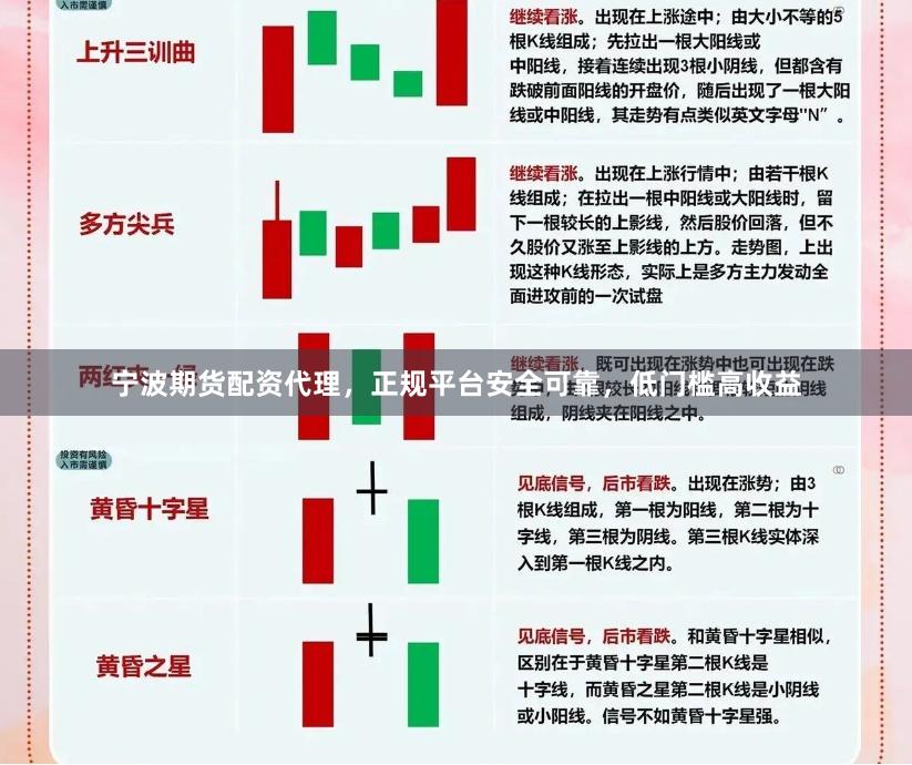 宁波期货配资代理，正规平台安全可靠，低门槛高收益