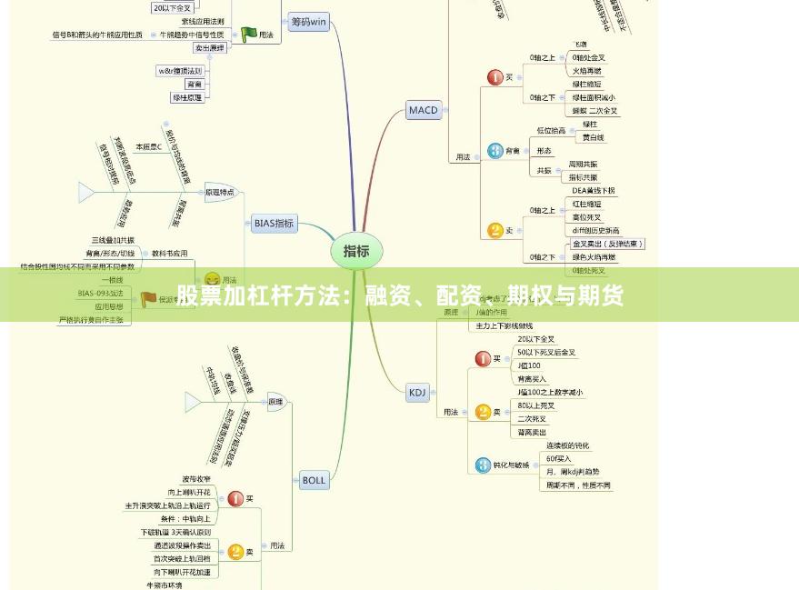股票加杠杆方法：融资、配资、期权与期货